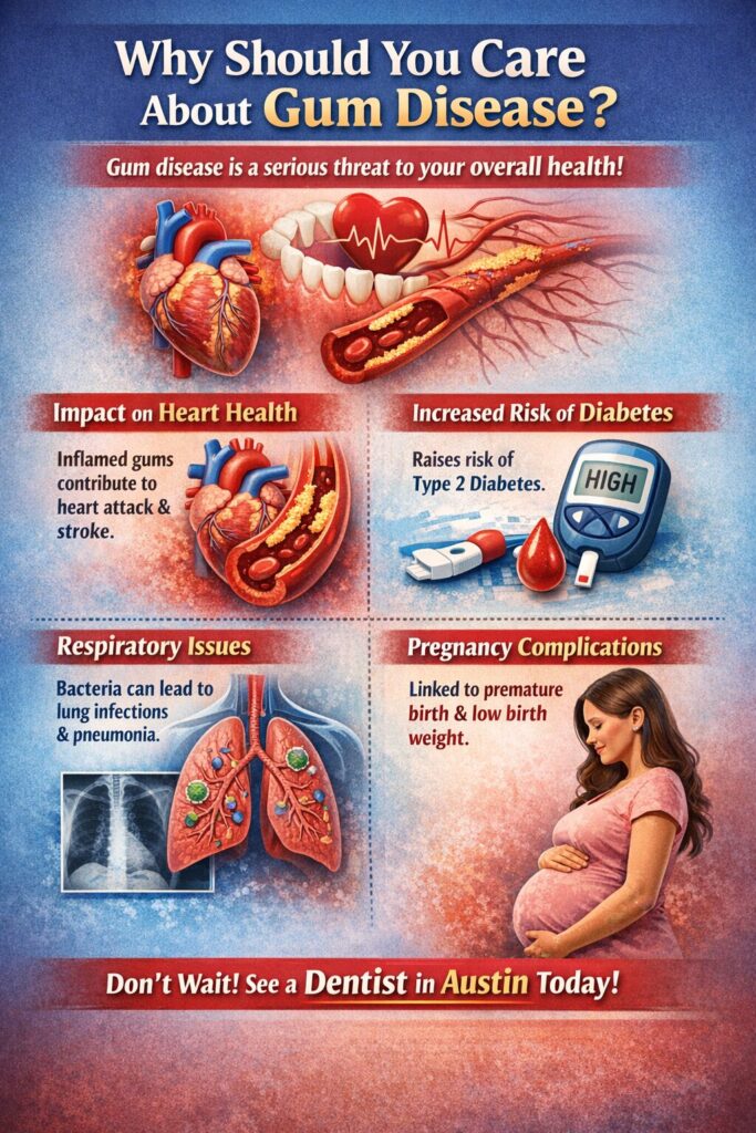 Why Should You Care About Gum Disease